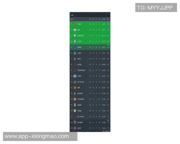 2025年英超最新积分榜阿森纳领先曼城利物浦排名第五