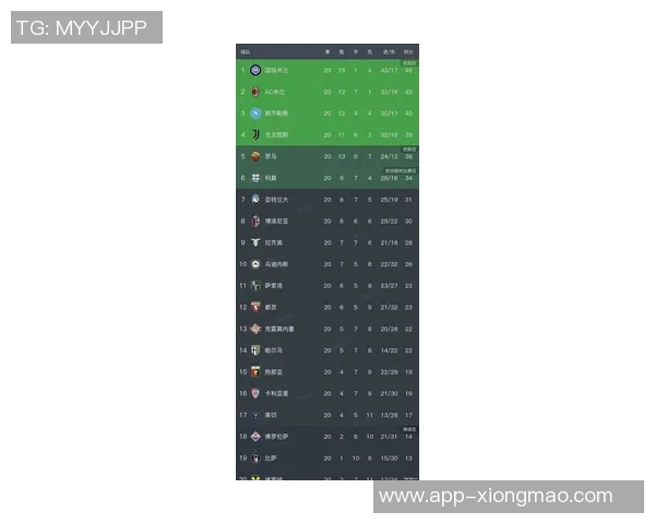 意甲最新积分榜分析国米稳居榜首领先米兰和尤文显著优势